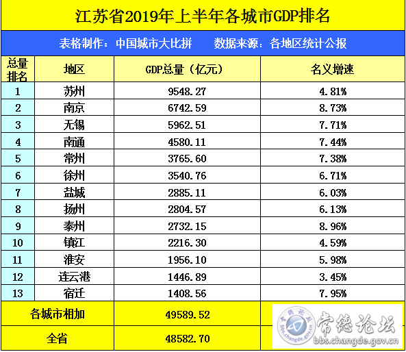 江苏