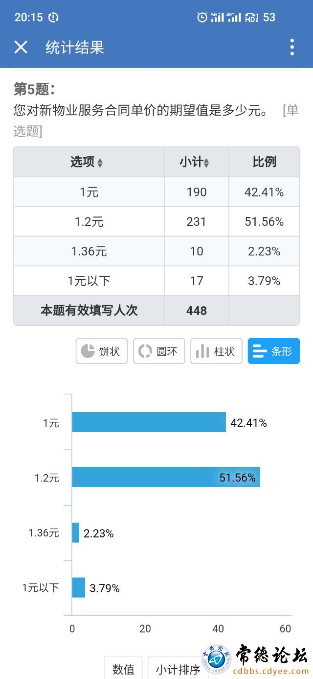 触屏版