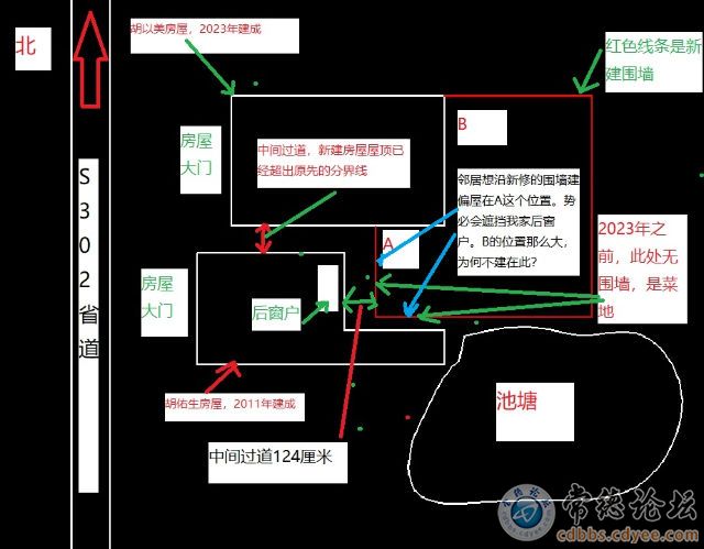 触屏版