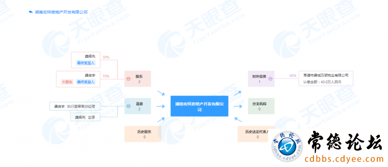 开发商与物业竟是父子关系