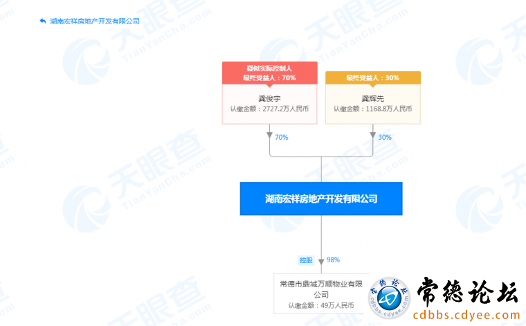 开发商与物业竟是父子关系